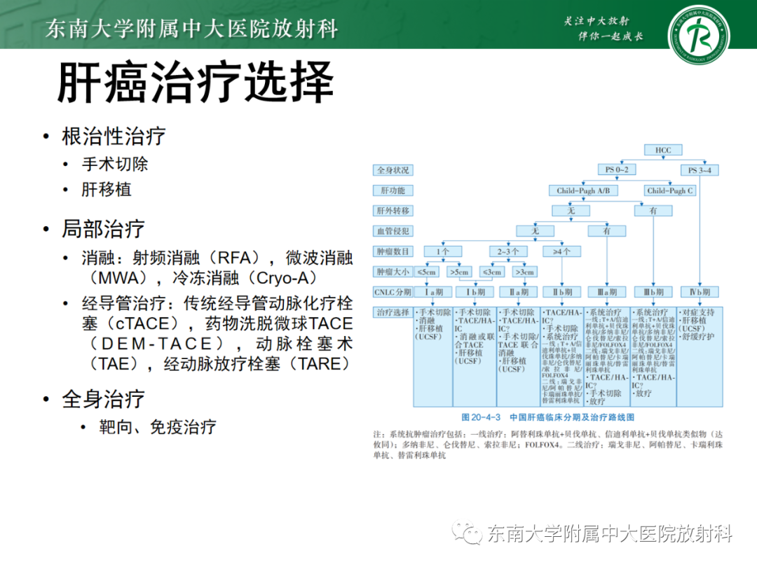 影像PPT - 【PPT】消化系统介入术后特殊并发症-11 影像PPT - 【PPT】消化系统介入术后特殊并发症-11