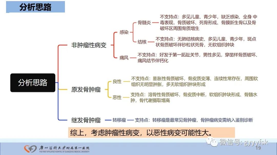 影像PPT - 【病例】股骨骨肉瘤1例X线CT及MR影像-19