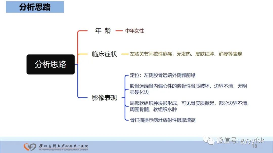 影像PPT - 【病例】股骨骨肉瘤1例X线CT及MR影像-18