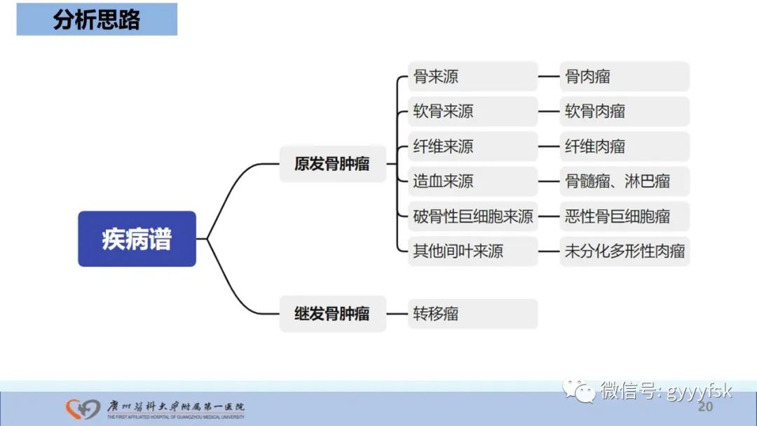 影像PPT - 【病例】股骨骨肉瘤1例X线CT及MR影像-20