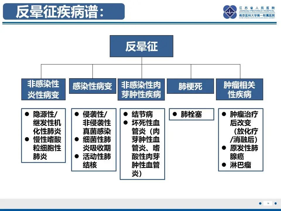 影像PPT - 【PPT】肺梗死-11