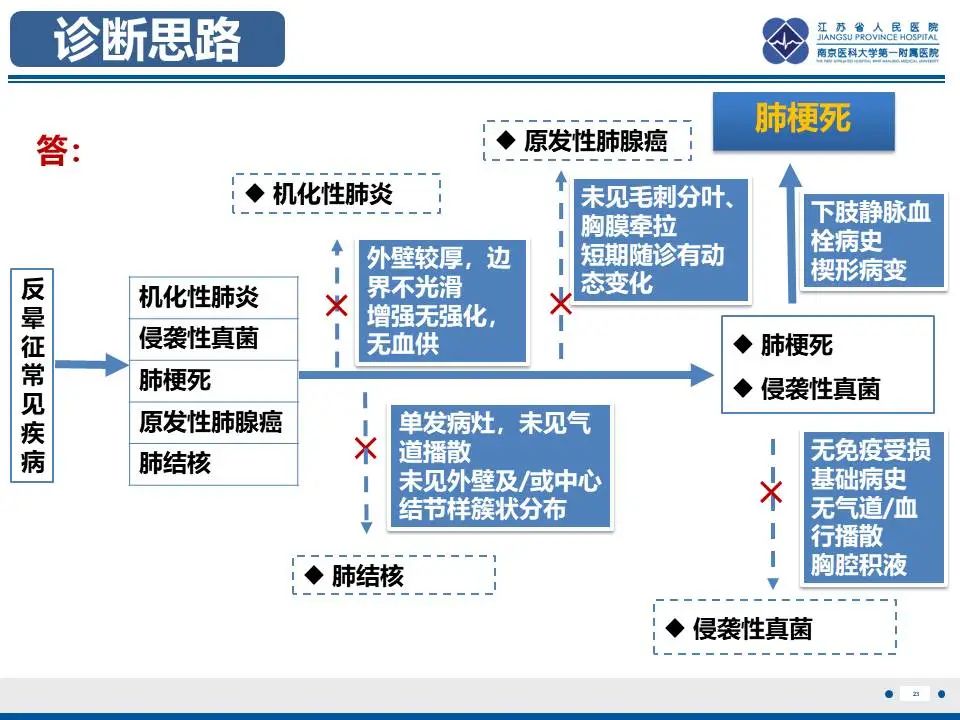 影像PPT - 【PPT】肺梗死-24