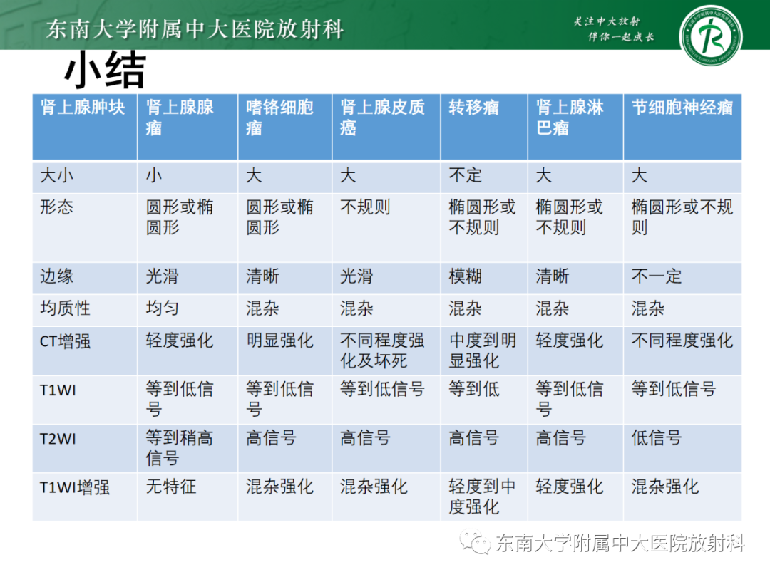 影像PPT - 【PPT】肾上腺嗜铬细胞瘤-37 影像PPT - 【PPT】肾上腺嗜铬细胞瘤-37