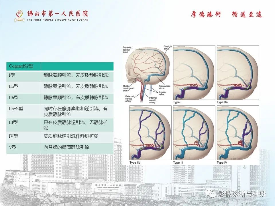 影像PPT - 【PPT】脑血管畸形的影像诊断-24