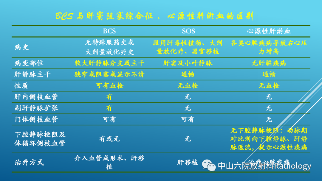 影像PPT - 【PPT】Budd-Chiari Syndrome综合征的影像学表现-36