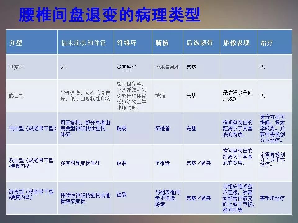 影像PPT - 【PPT】腰椎退行性变腰痛的MR诊断-23