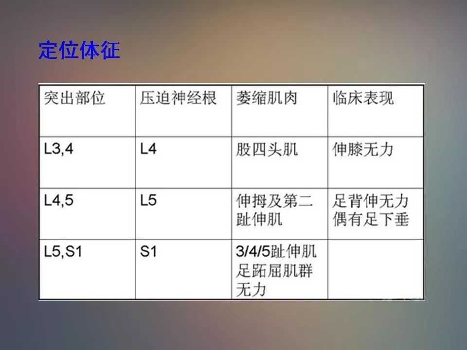 影像PPT - 【PPT】腰椎退行性变腰痛的MR诊断-24
