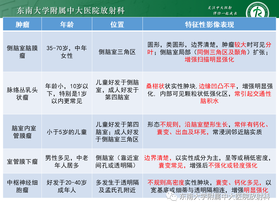 影像PPT - 【PPT】侧脑室脑膜瘤-36