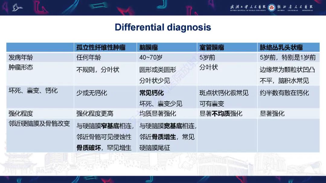 影像PPT - 【PPT】脑室孤立性纤维性肿瘤影像诊断-22