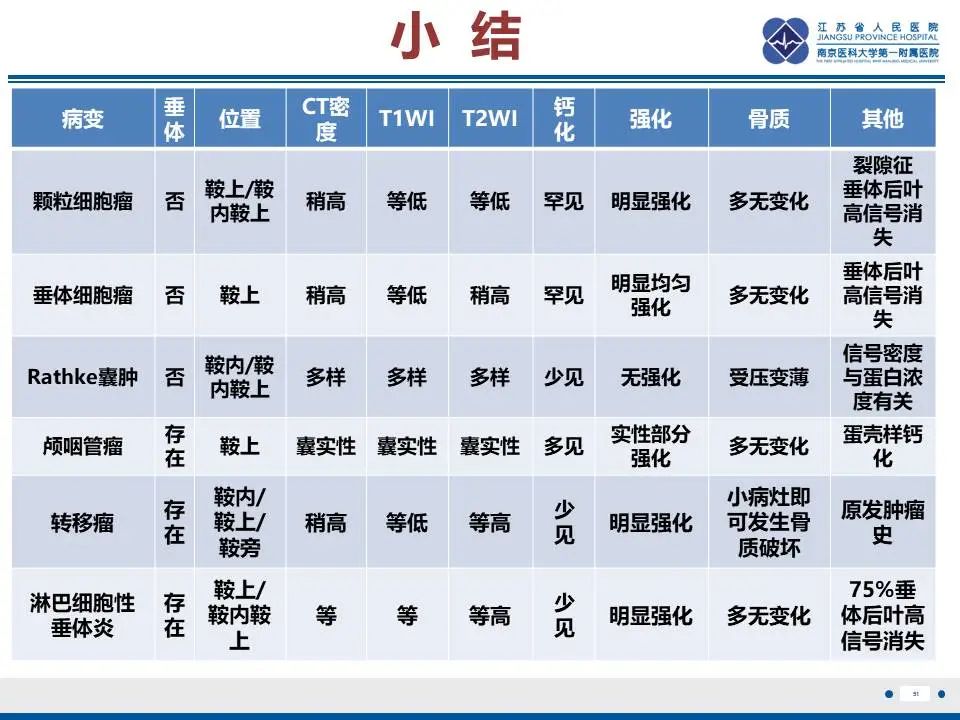 影像PPT - 【PPT】神经垂体颗粒细胞瘤-52