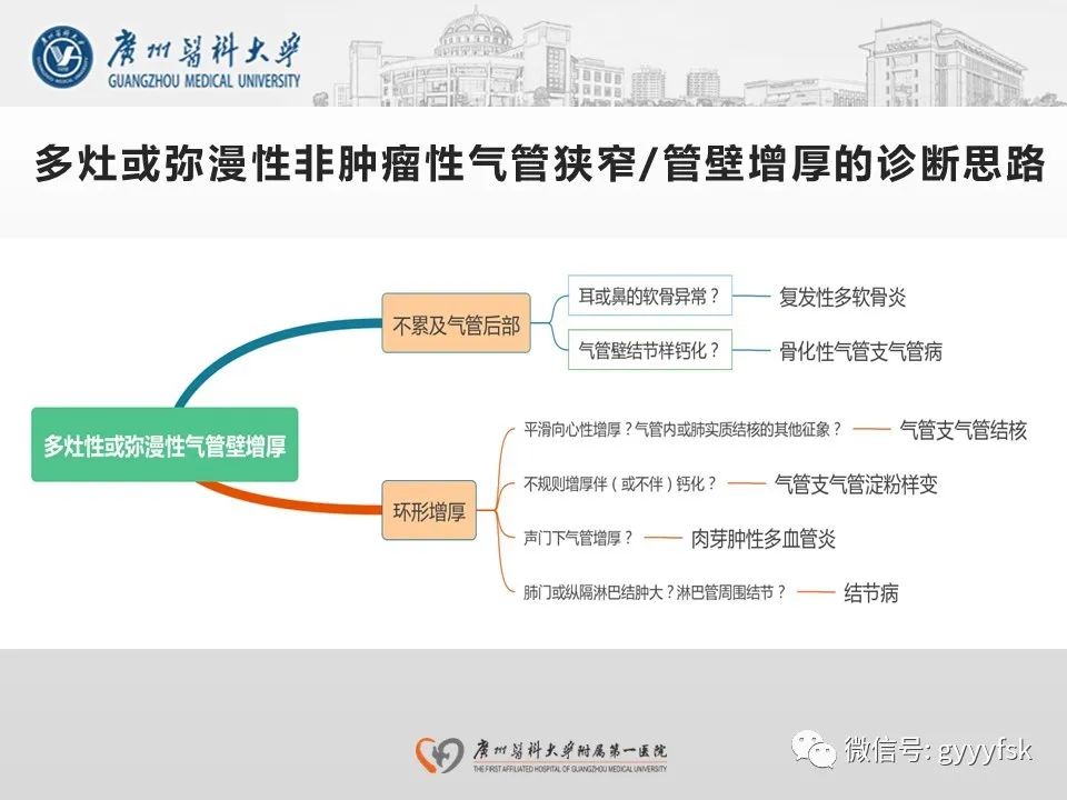 影像PPT - 【病例】支气管淀粉样变1例CT影像-35