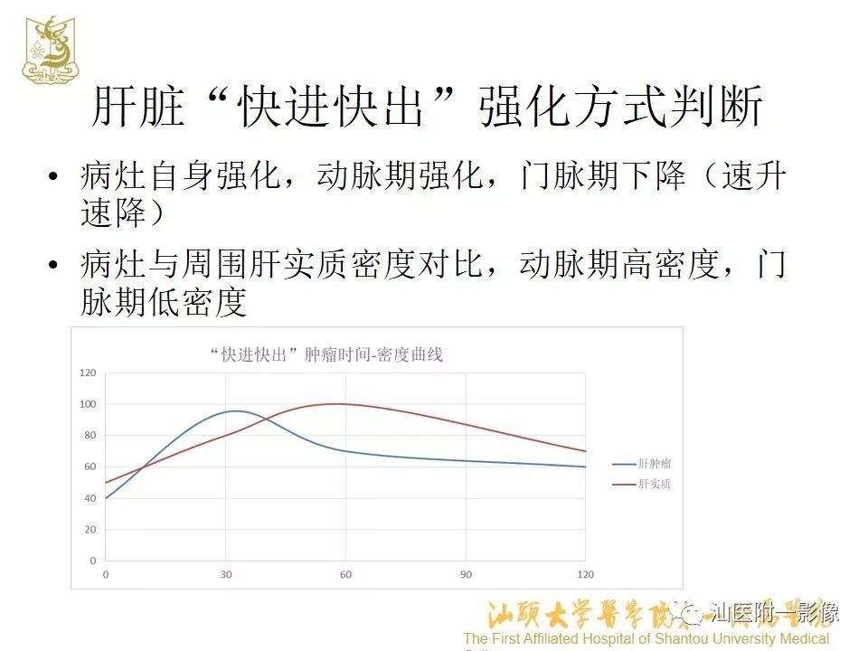 影像PPT - 【PPT】肝脏“快进快出强化” 肿瘤简析-3