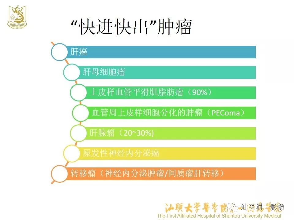影像PPT - 【PPT】肝脏“快进快出强化” 肿瘤简析-5
