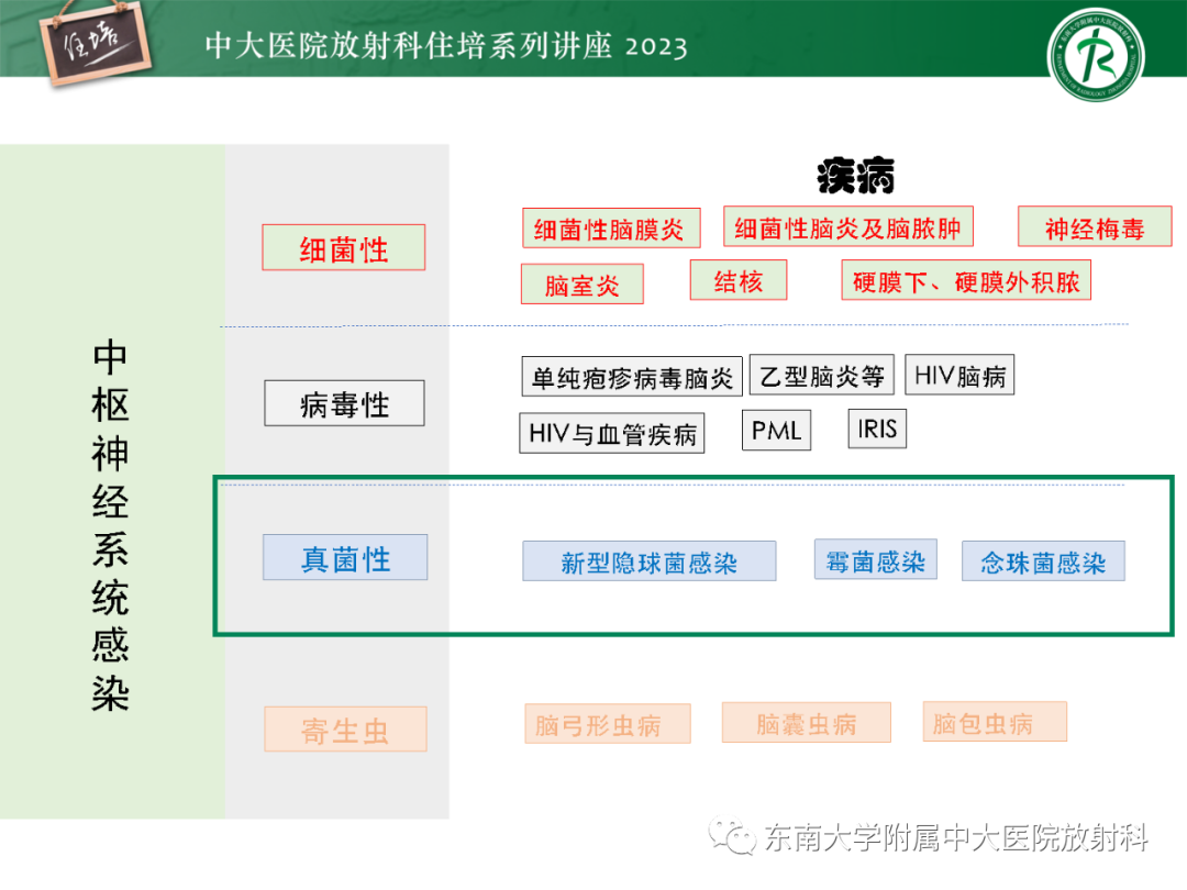 影像PPT - 【PPT】中枢神经系统真菌感染影像诊断-4
