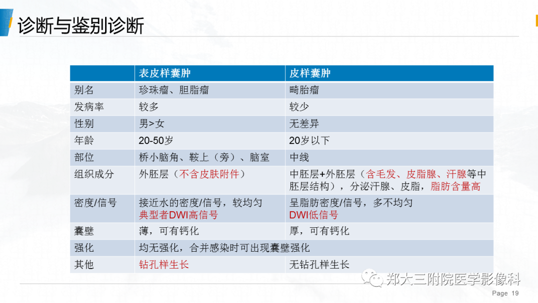 影像PPT - 【PPT】颅内表皮样囊肿-19