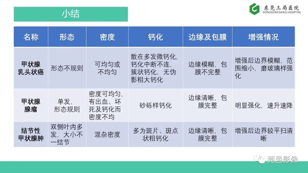 影像PPT - 【PPT】甲状腺乳头状癌影像诊断与鉴别诊断-23