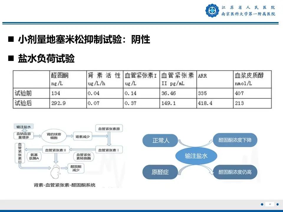 影像PPT - 【PPT】原发性醛固酮增多症-18