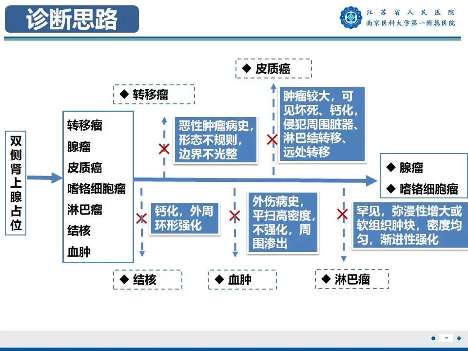 影像PPT - 【PPT】原发性醛固酮增多症-23