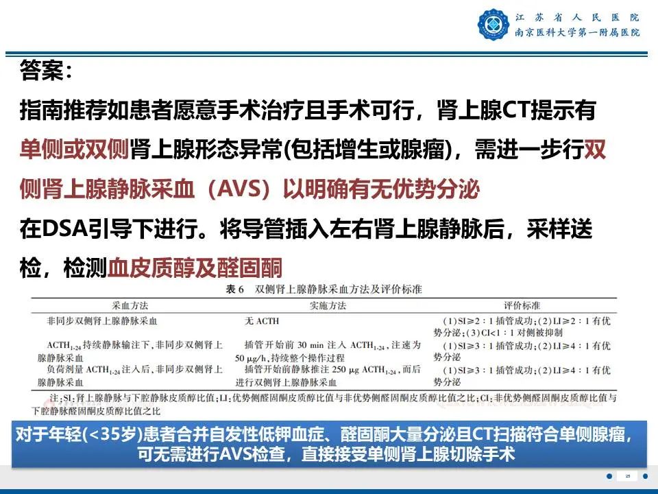影像PPT - 【PPT】原发性醛固酮增多症-26
