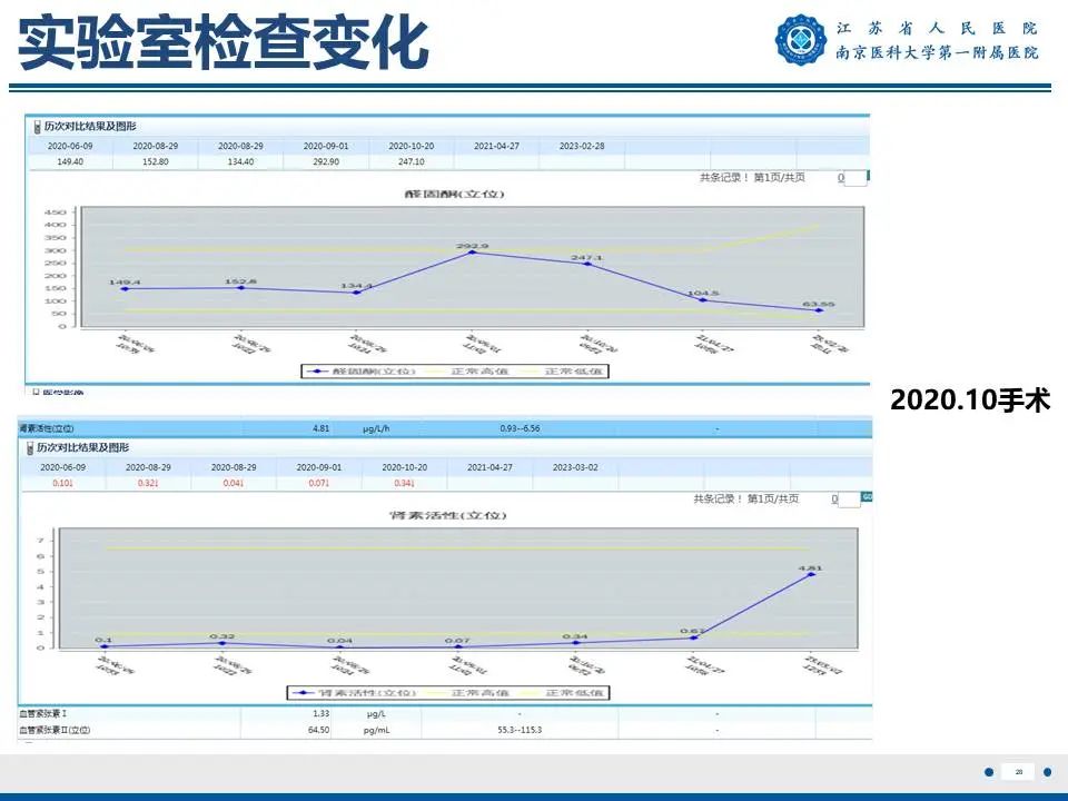 影像PPT - 【PPT】原发性醛固酮增多症-29