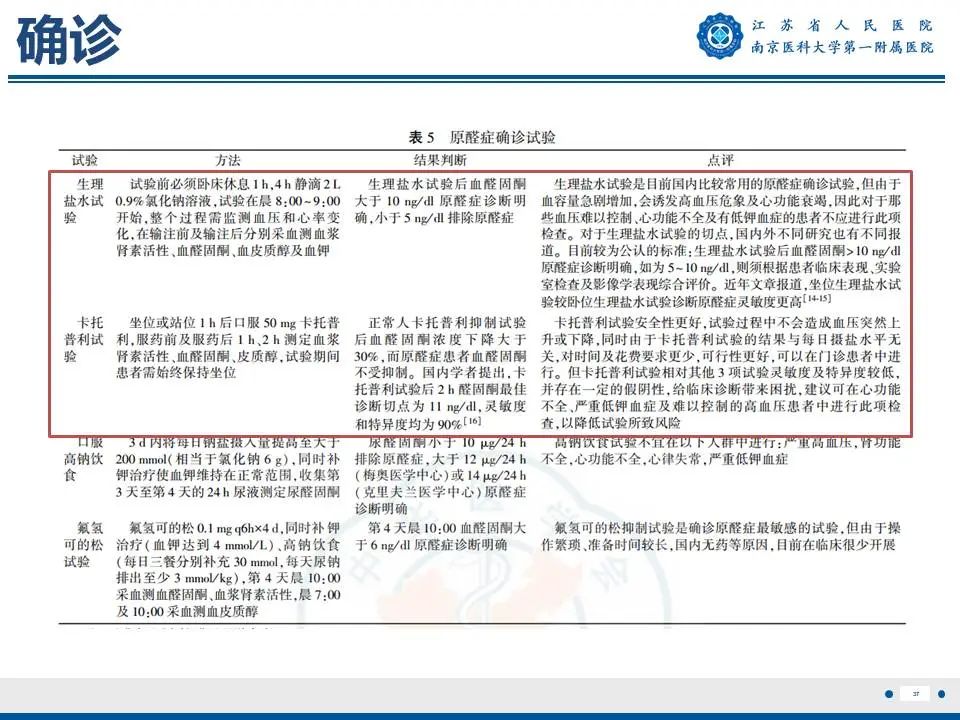 影像PPT - 【PPT】原发性醛固酮增多症-38