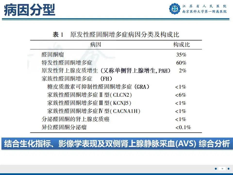 影像PPT - 【PPT】原发性醛固酮增多症-39