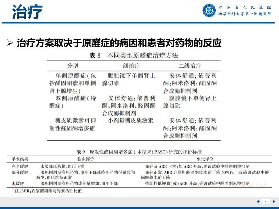 影像PPT - 【PPT】原发性醛固酮增多症-44