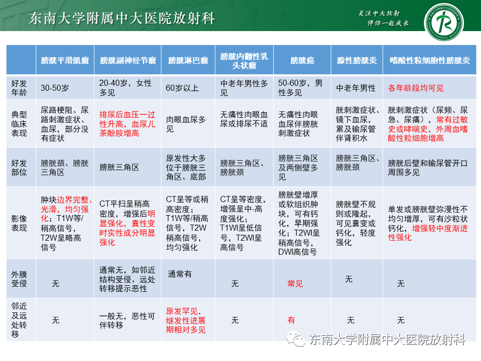 影像PPT - 【PPT】膀胱平滑肌瘤-40