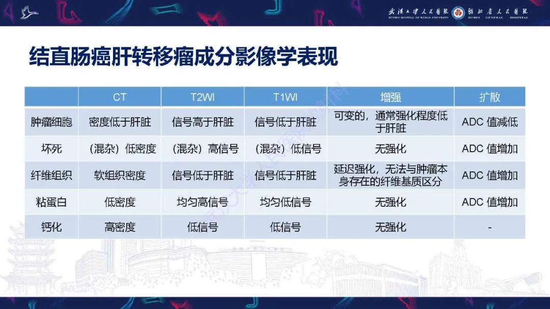 影像PPT - 【PPT】结直肠癌肝转移影像诊断-15