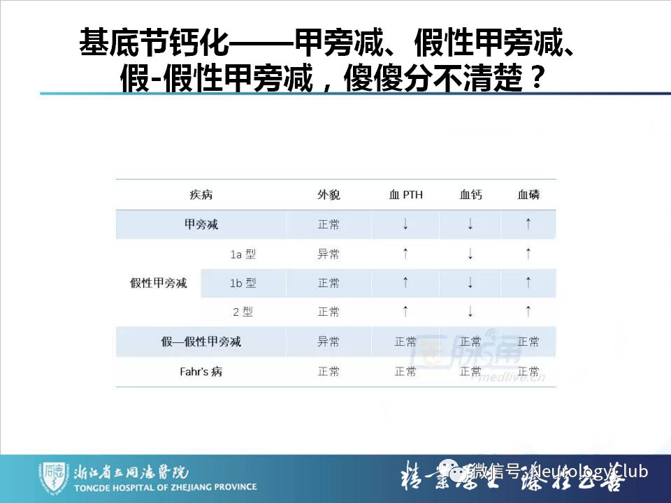 影像PPT - 【PPT】双侧基底节病变的影像诊断和鉴别诊断-89