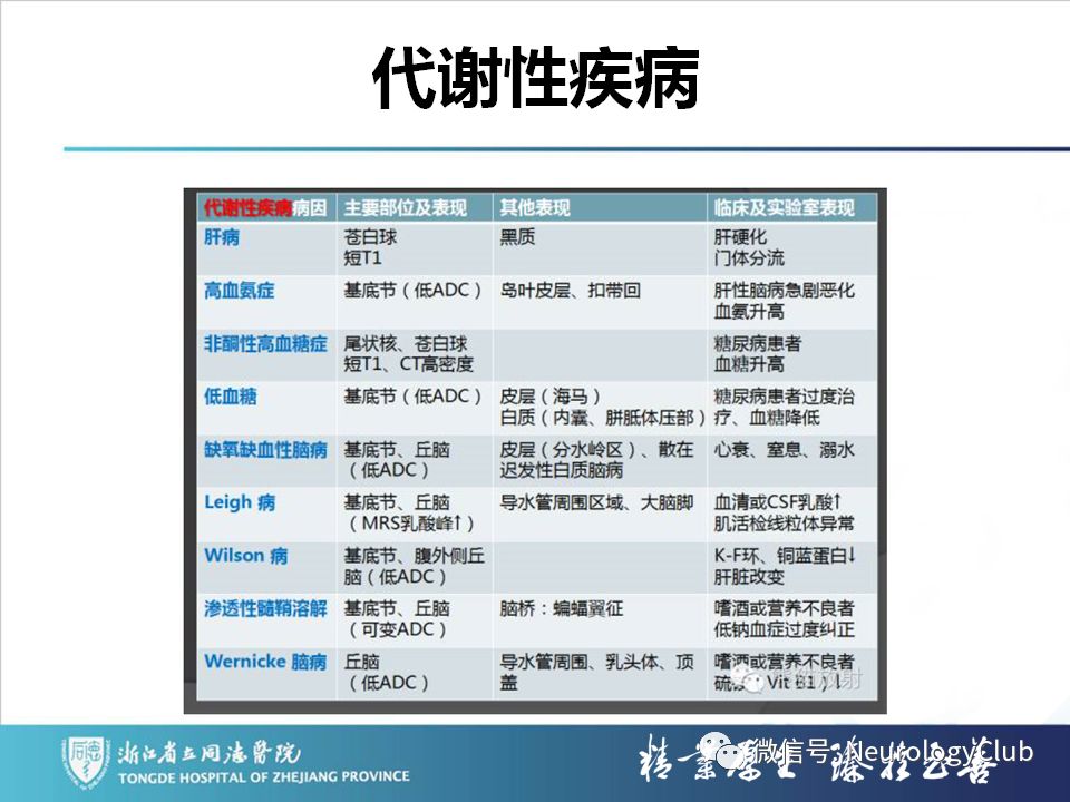 影像PPT - 【PPT】双侧基底节病变的影像诊断和鉴别诊断-208