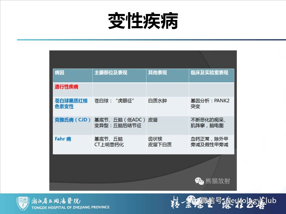 影像PPT - 【PPT】双侧基底节病变的影像诊断和鉴别诊断-209