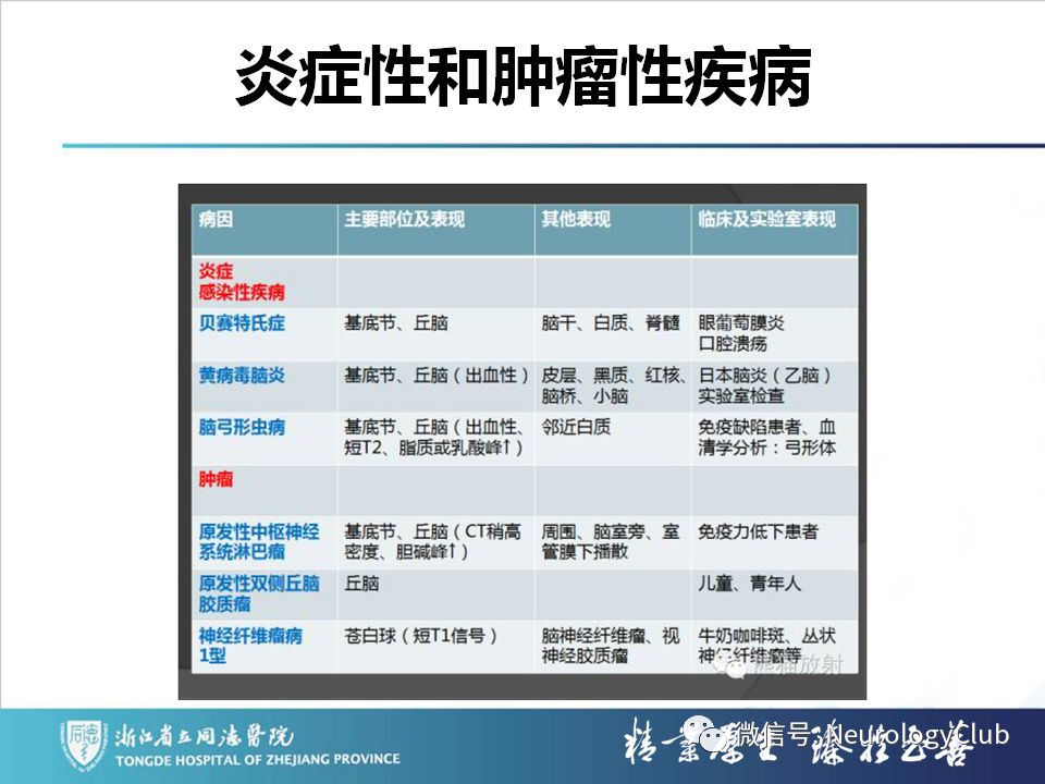 影像PPT - 【PPT】双侧基底节病变的影像诊断和鉴别诊断-210
