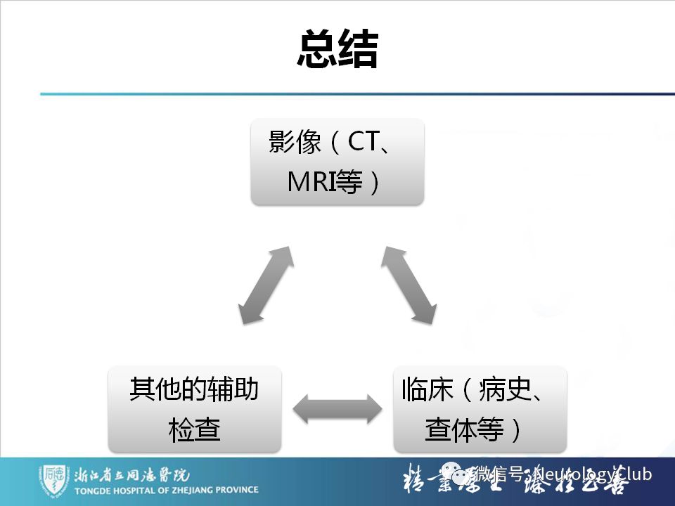 影像PPT - 【PPT】双侧基底节病变的影像诊断和鉴别诊断-234
