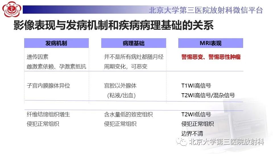 影像PPT - 【PPT】子宫内膜异位症和子宫腺肌症-4