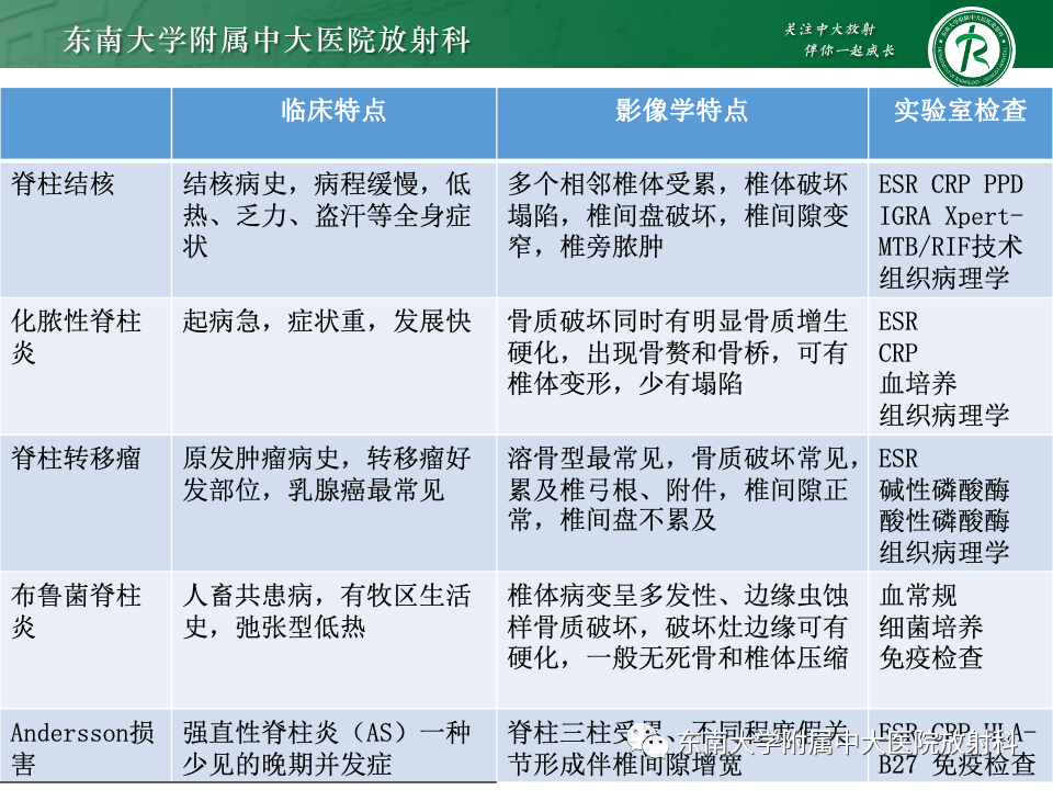 影像PPT - 【PPT】脊柱结核影像诊断-36 影像PPT - 【PPT】脊柱结核影像诊断-36