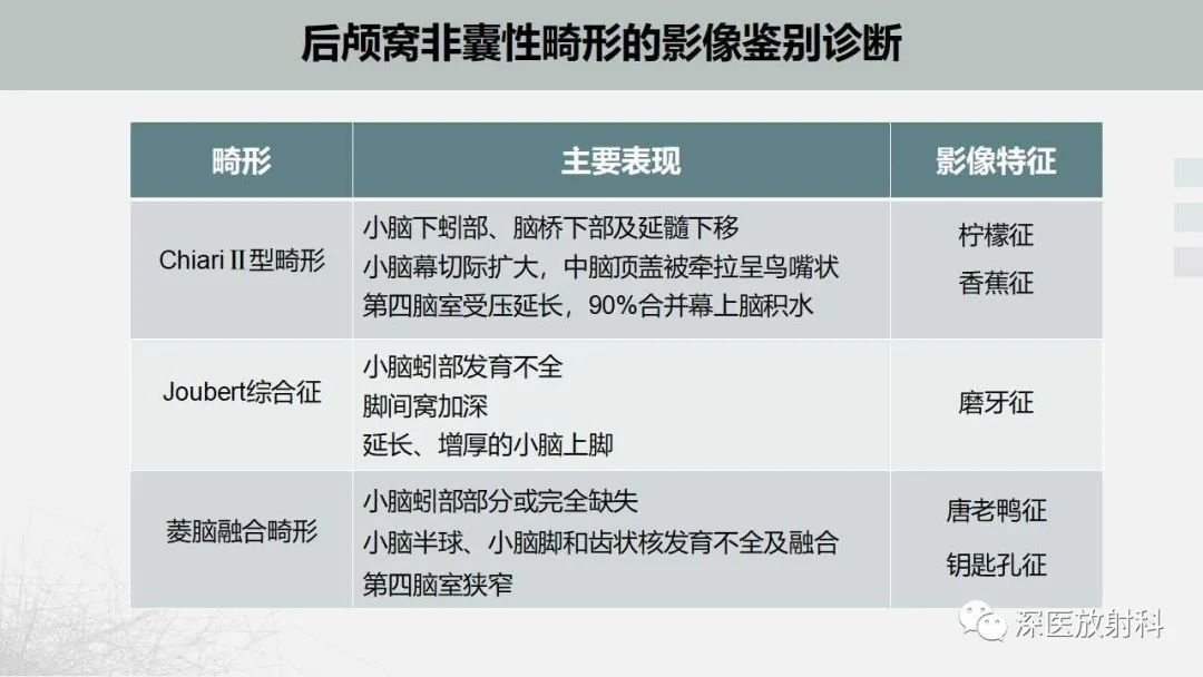 影像PPT - 【PPT】胎儿和新生儿后颅窝畸形的影像诊断-44