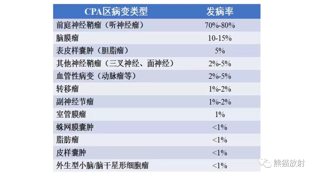 影像PPT - 【PPT】桥小脑角区CPA脑膜瘤 VS 神经鞘瘤-23