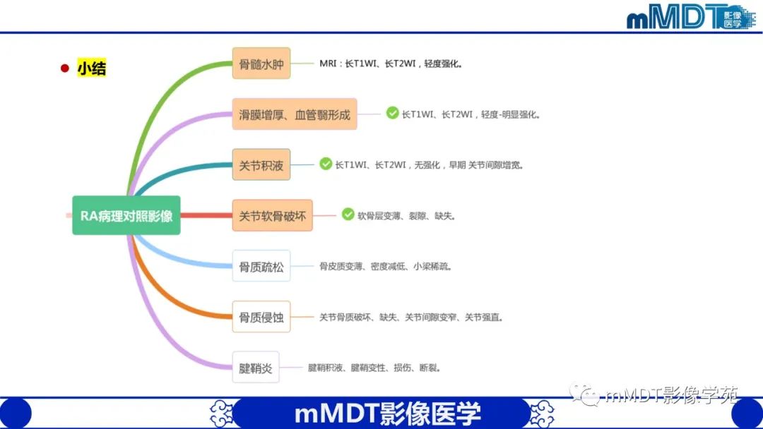 影像PPT - 【PPT】类风湿关节炎的影像诊断-50
