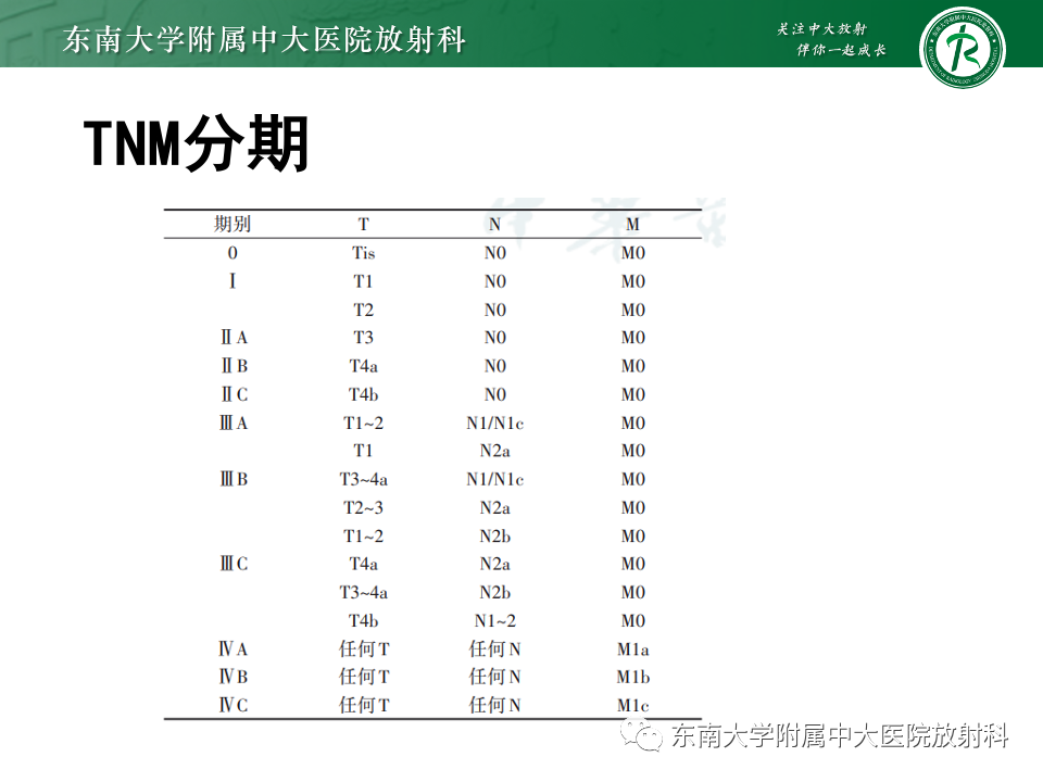 影像PPT - 【PPT】直肠癌影像学诊断与分期-13