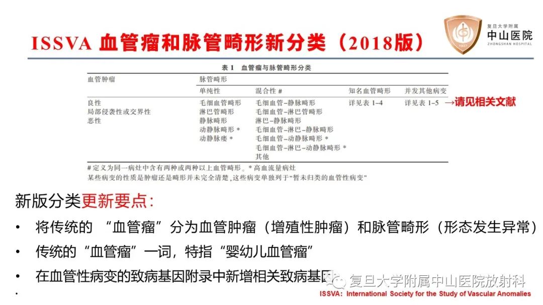 影像PPT - 【病例】颅骨血管畸形(血管瘤)2例CT及MR影像-8