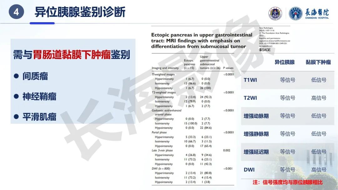 影像PPT - 【PPT】异位胰腺的影像特征及并发症-37