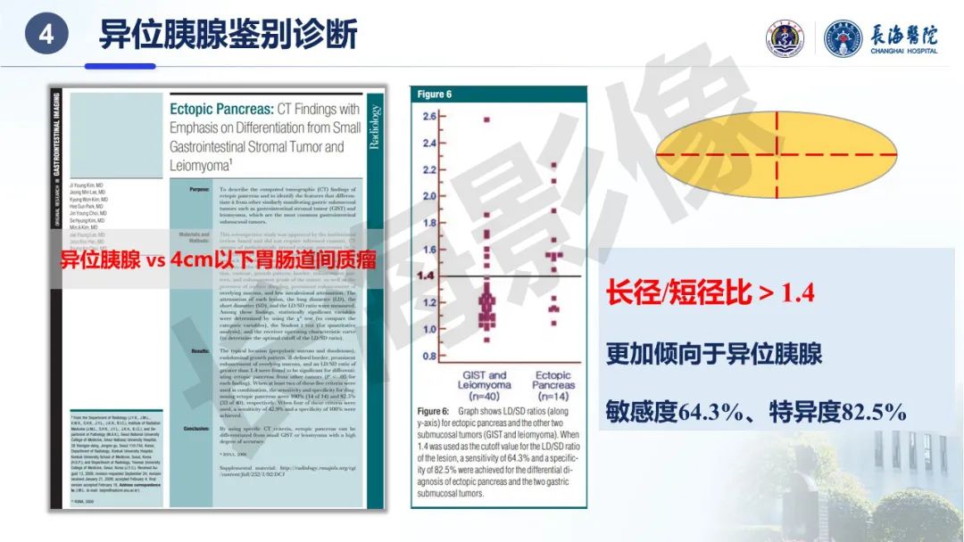 影像PPT - 【PPT】异位胰腺的影像特征及并发症-39