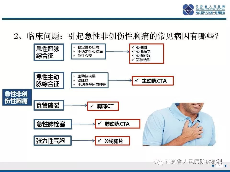 影像PPT - 【PPT】主动脉壁间血肿-8