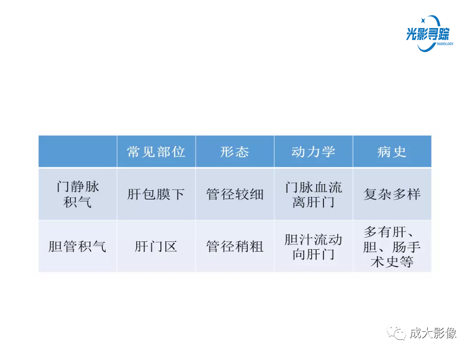 影像PPT - 【PPT】门静脉积气征-8