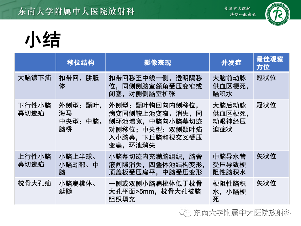 影像PPT - 【PPT】颅内疝-35