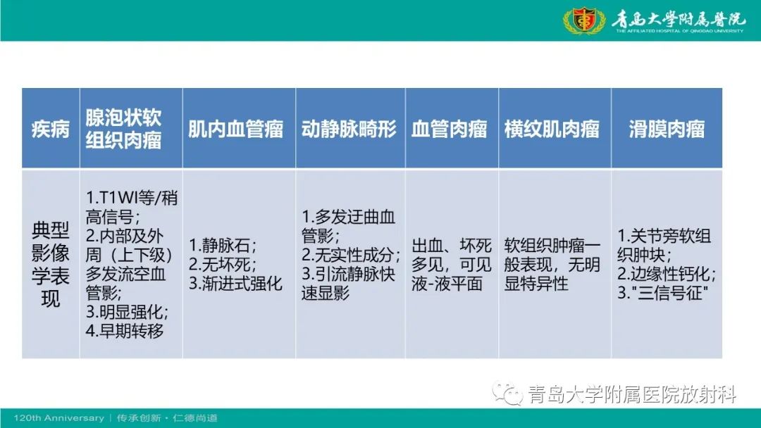 影像PPT - 【PPT】腺泡状软组织肉瘤-28