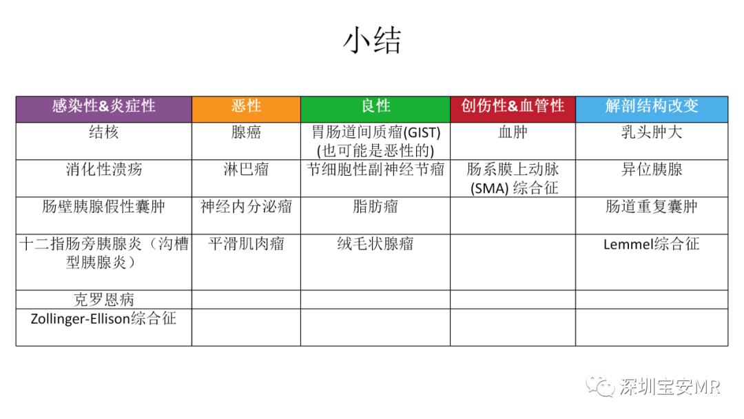 影像PPT - 【PPT】十二指肠疾病影像表现-43
