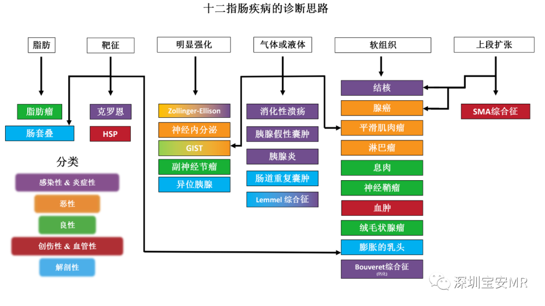 影像PPT - 【PPT】十二指肠疾病影像表现-44