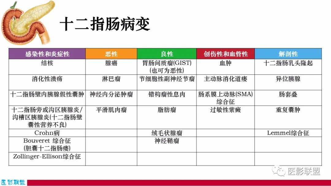 影像PPT - 【PPT】十二指肠断面成像：疾病谱-4